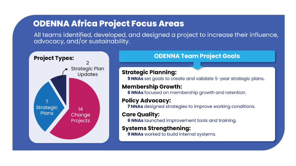 ODENNA African NNAs 2