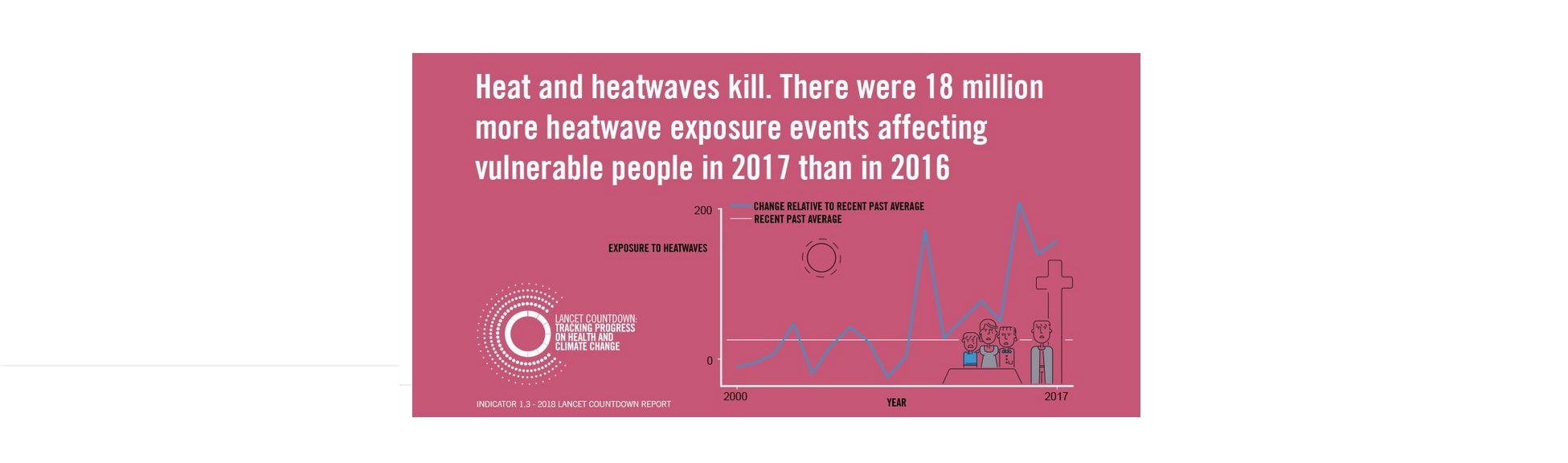 infographics