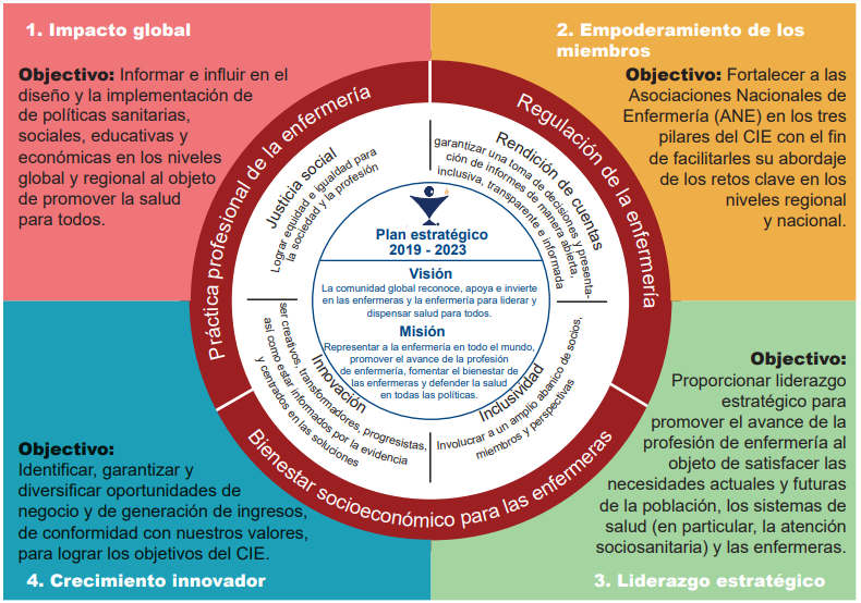 Strategic vision