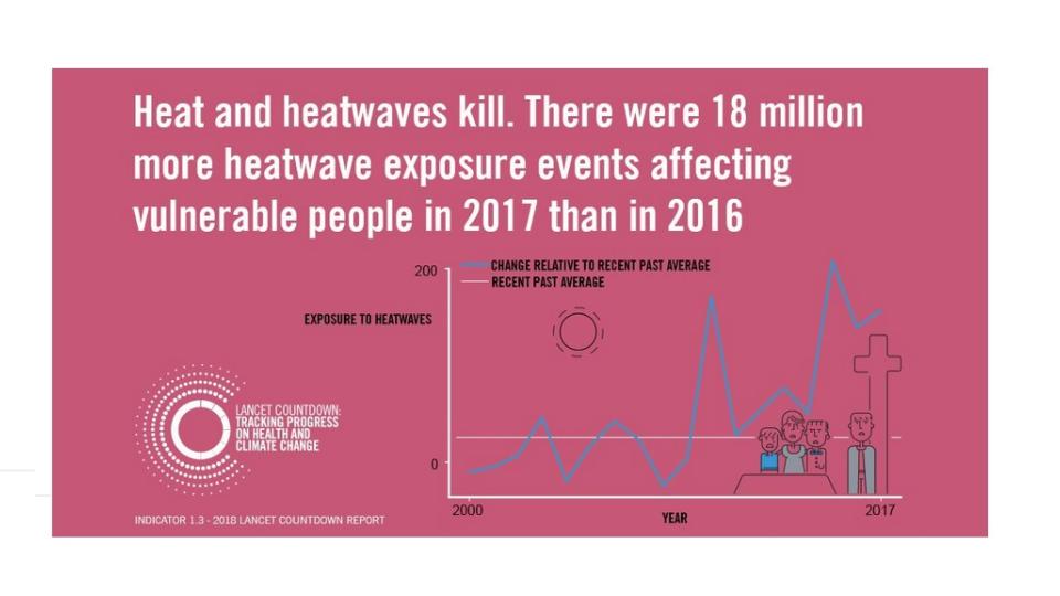 infographics