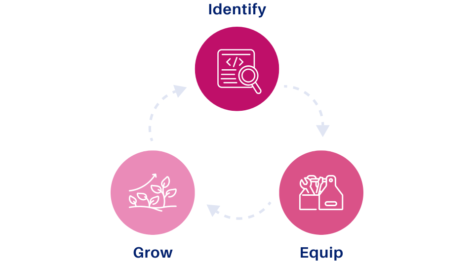 ODENNA IEG framework large