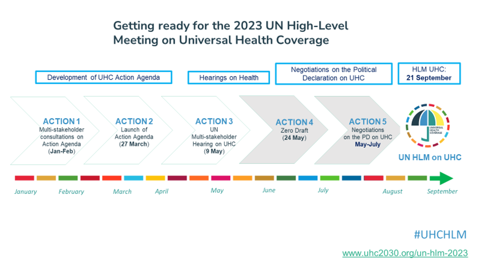 UHC 2030 ICN International Council of Nurses