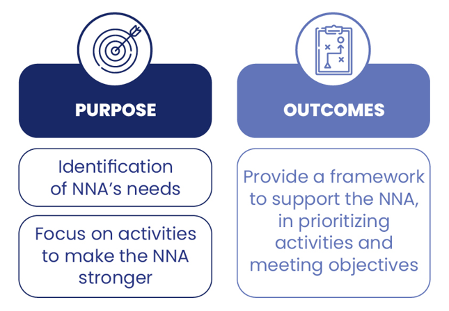 ODENNA Purpose and Outcomes