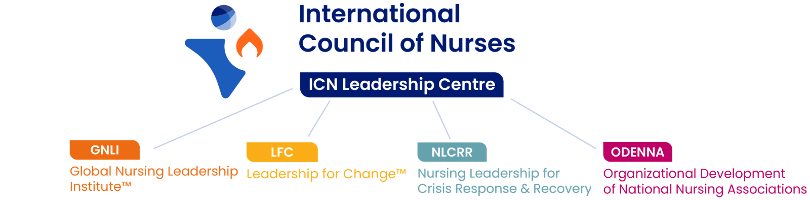 Leadership Centre Programmes Logos_EN