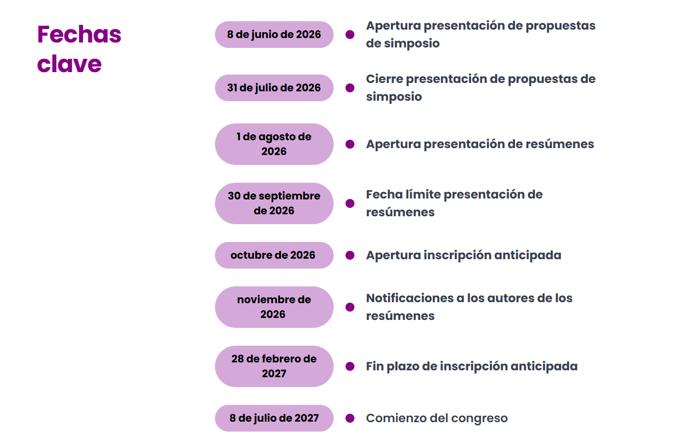 Congress key dates ES