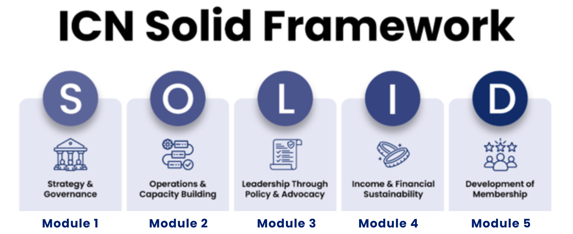 SOLID Framework